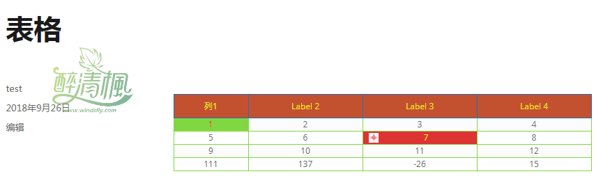 WordPress表格插件 – League Table(汉化)[更新至v2.13]-windslfy